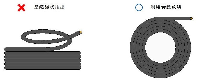 抽取拖鏈電纜時(shí)不能扭曲